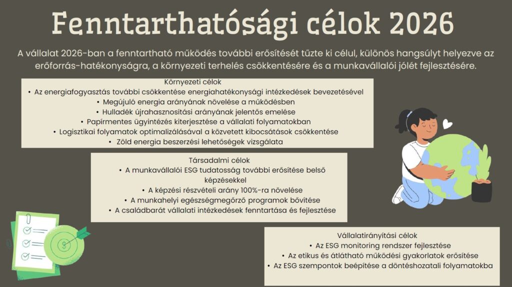 ESG - Fenntarthatósági célok 2026